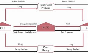 Rtp Rtk Dan Rtn